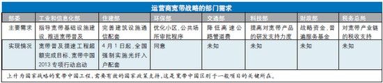 失衡的宽带中国：恐在拖延中陷入僵持