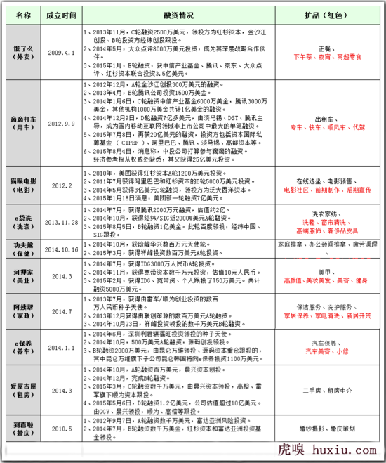 O2O的钱不好拿了！“扩品拿钱”是过冬姿势？